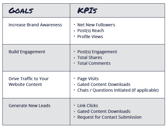 Social Media KPIs